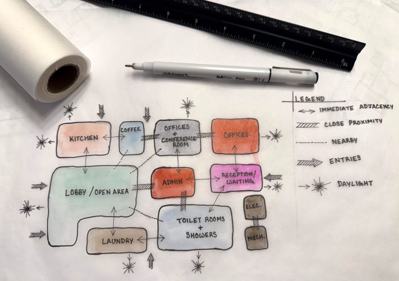 This is where the research and the decision-making begin.